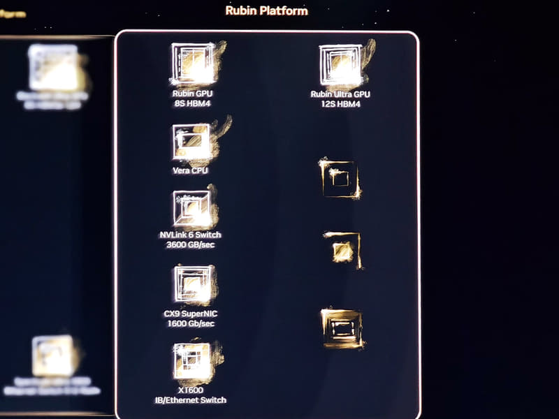 NVIDIAが発表したAI用GPUロードマップ。2026年にはRubinが投入される