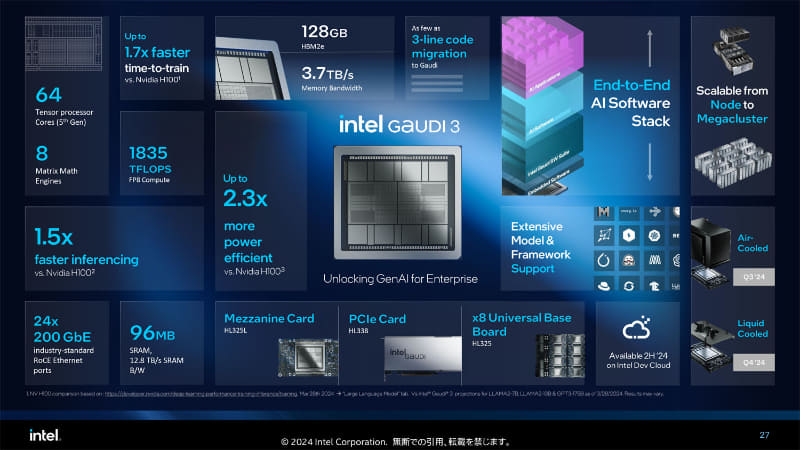 「Gaudi 3」の概要。64コア(32コア×2)や24ポートの200Gb Ethernet、128GBのHBM、手厚いソフトウェアスタックなどが特徴