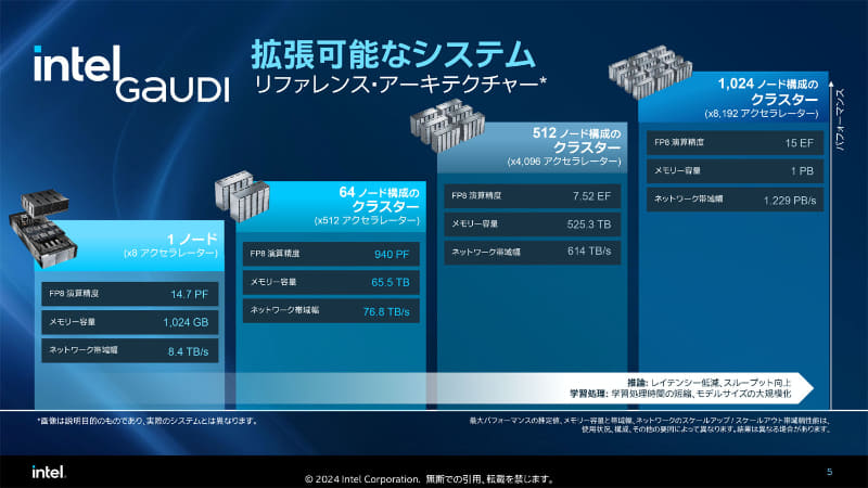 数千台規模のクラスタも視野に入る拡張性
