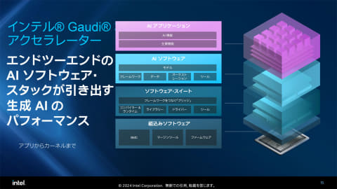 ガウディ　3個セット インテル「Gaudi 3」はAIでトップクラスの性能/コストを実現。拡張性と