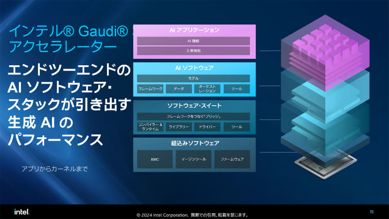 AIアプリから低レベル層までカバーするソフトウェアスタック