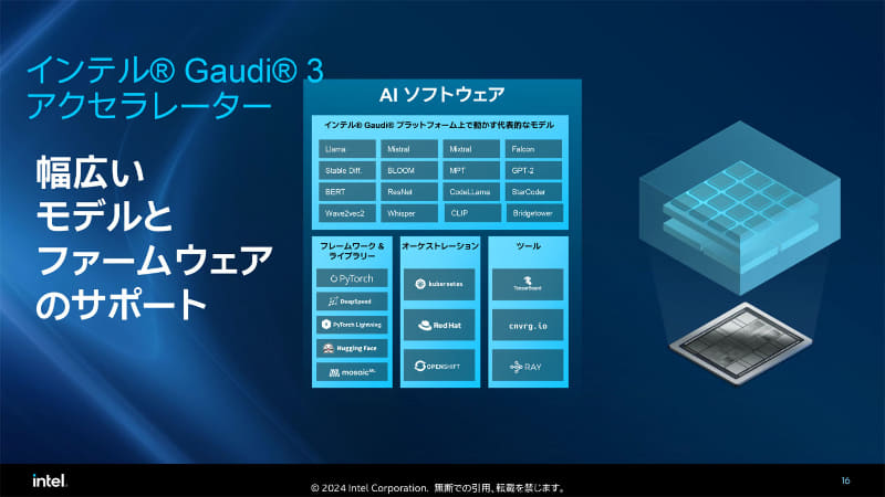 幅広いAIモデルやフレームワークをサポート