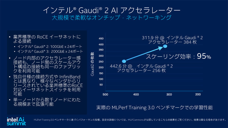 Gaudi 2の枚数が異なるクラスタを対象とした「MLPerf Training Benchmark」の実測値。学習時間が短縮されており、Ethernetだからといって性能がスケールしないということはない