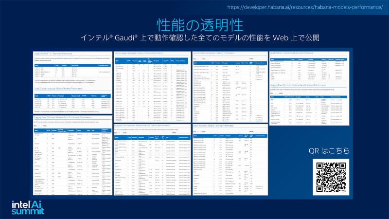 Gaudiにおいてモデルごとの実測値に基づいた性能情報も公開しており、自分が使おうとしているモデルでどのくらい性能が出るのかを事前に確認できる