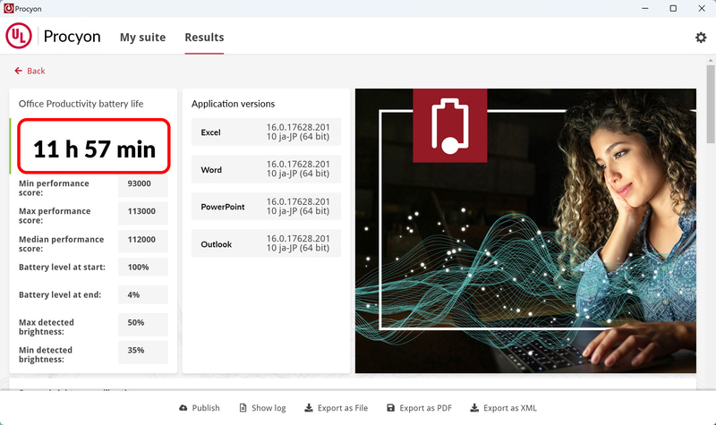 Procyon Battery Life Benchmarkの結果。11時間57分となった