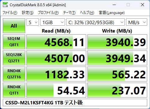 CrystalDiskMark 8.0.5の書き込み検証後の結果