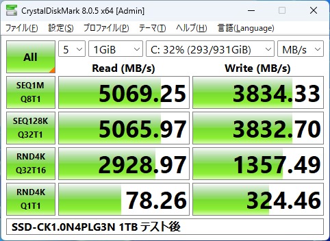 CrystalDiskMark 8.0.5の書き込み検証後の結果