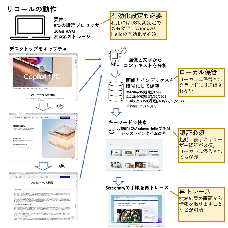 リコールの仕組み