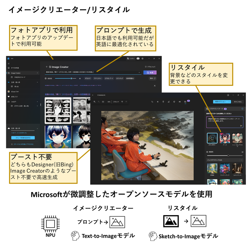 フォトアプリに搭載されているイメージクリエーターとリスタイル
