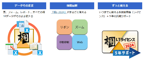 データベースシステム「桐s-2024」の永続ライセンス版が登場