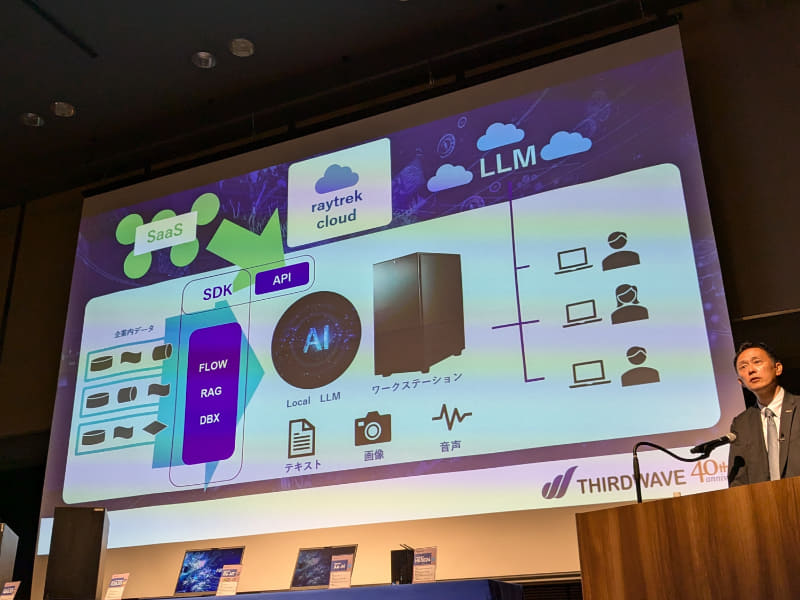 raytrek AIの概略図
