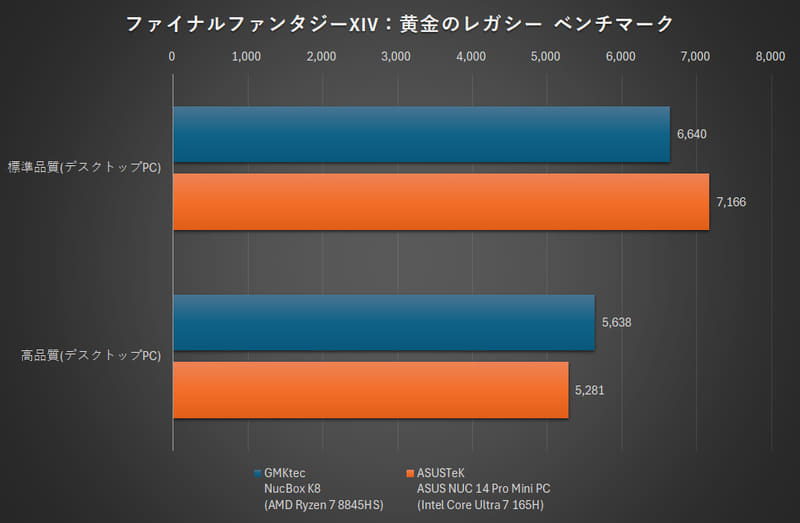 ファイナルファンタジーXIV