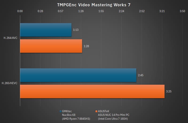 TMPGEnc Video Mastering Works 7
