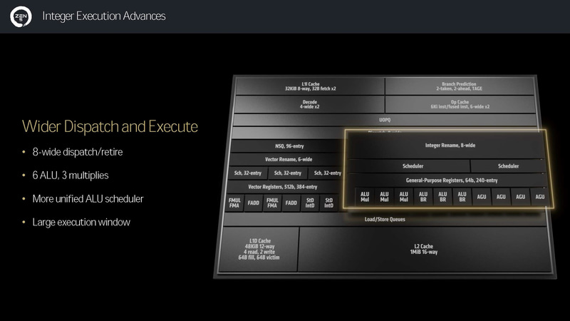 Zen 5の実行ユニット(整数演算)<br><span class="fnt-75">(出典 : "Zen 5" and AMD RDNA 3.5 Architecture Update、AMD)</span>
