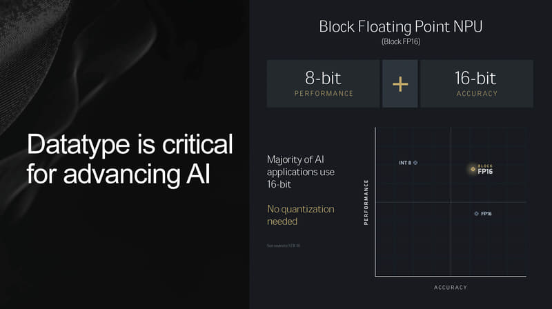 Block FP16はFP16の正確性を維持しながら、INT8の処理能力でAI推論を行なうことが可能になる(出典: AMD XDNA 2 Architecture、AMD)