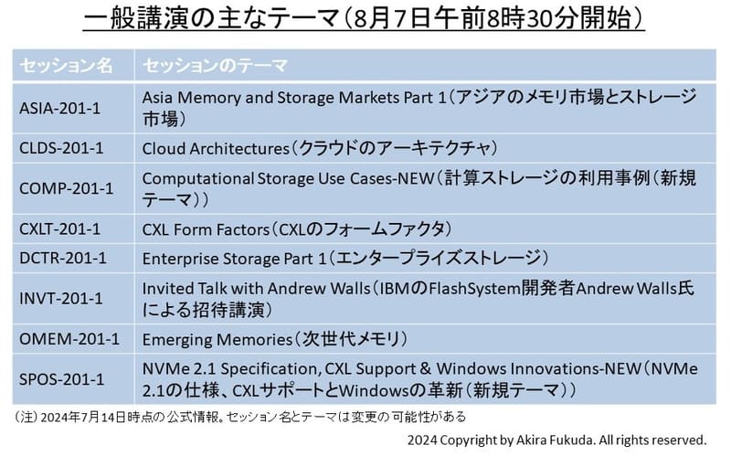 8月7日午前(前半)の一般講演セッション(午前8時30分開始)。8本のセッションが同時並行に進む。公式Webサイトから筆者が作成した