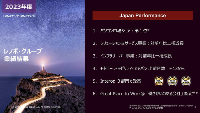 2023年度の業績について