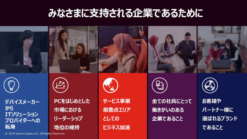 2024年度の注力領域