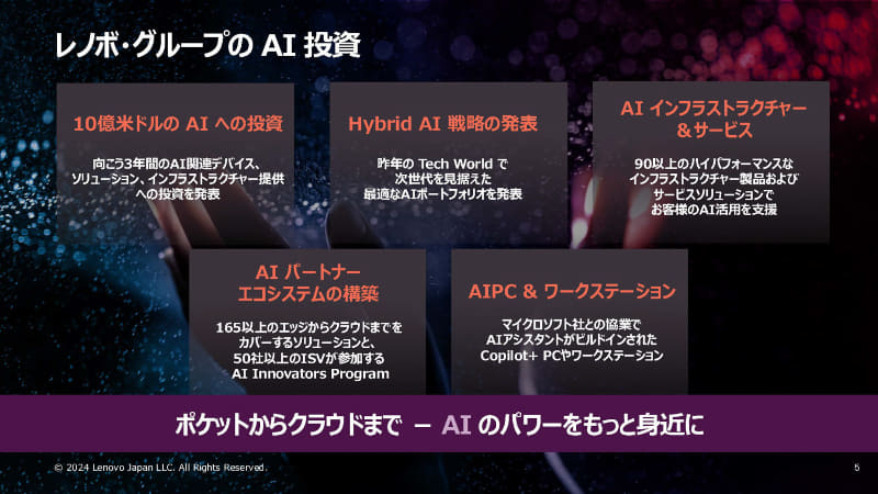 AIへの投資について