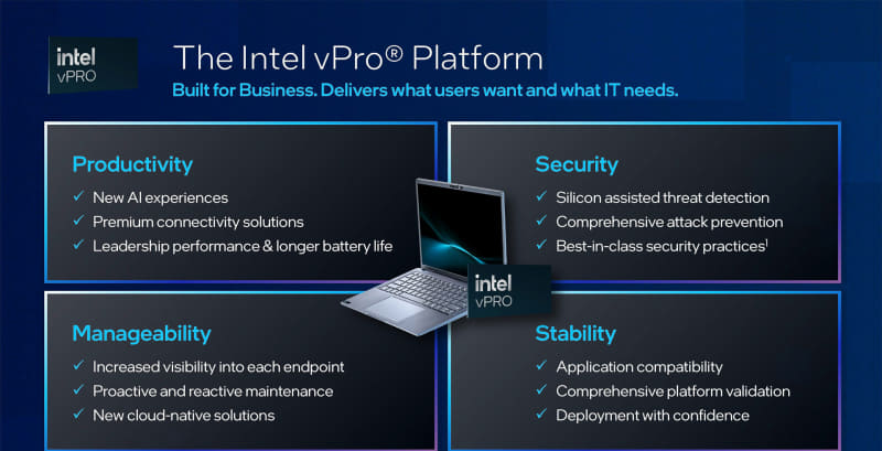 インテルCore Ultra プロセッサー搭載Intel vProプラットフォームの特徴。CPUの持つ高い生産性、安定性、それに加えて高いセキュリティ性と管理性を提供する