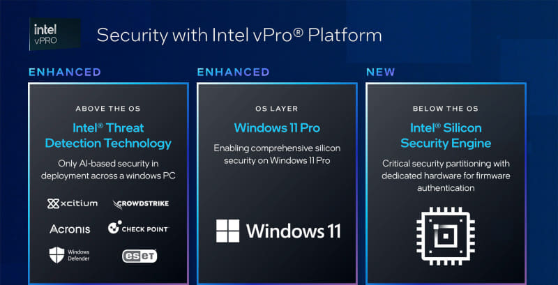 ハードウェアセキュリティの新機能や機能拡張