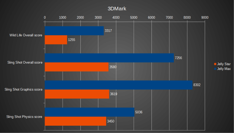 Geekbench 6 GPUスコア