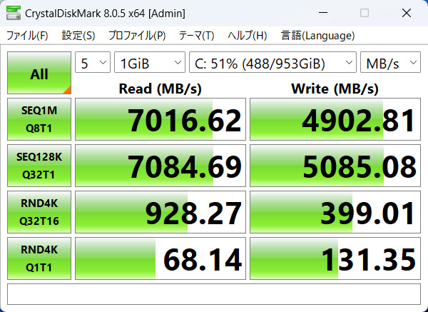 内蔵SSDの「CrystalDiskMark」の実行結果