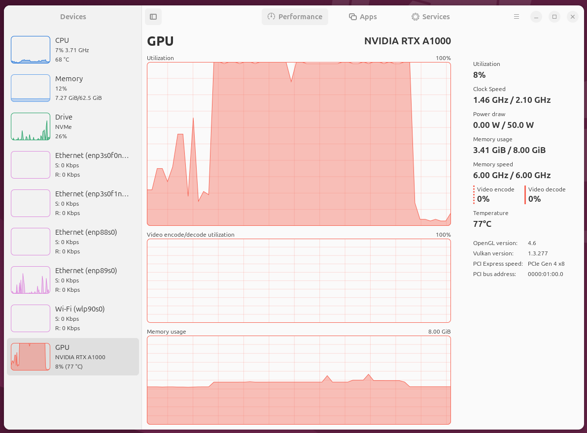 モデルにもよると思うがGPUの使用率はほぼ100%、VRAMの使用量は半分の4GiB程度であり、温度は90℃ぐらいになることもあった