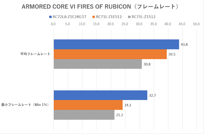 ARMORED CORE VI FIRES OF RUBICON