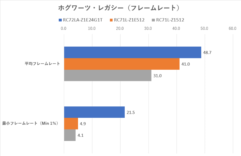 ホグワーツ・レガシー