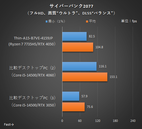 高年式！美品！8世代CPU/メ8GB/新品SSD/カメラ/フレームレス/HDMI