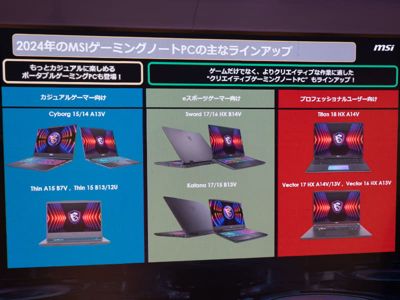 該当する現行機種の一部