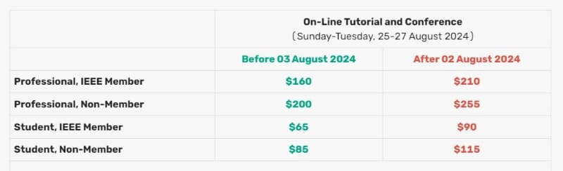 「Hot Chips 2024」のバーチャル開催参加料金。こちらはチュートリアルとカンファレンスのセットだけとなる。Hot Chipsの公式Webサイトから抜粋したもの