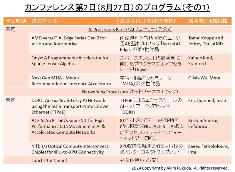 カンファレンス第2日前半の講演一覧。Hot Chipsの公式Webサイトから抜粋したもの