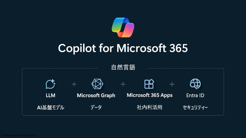 Copilot for Microsoft 365