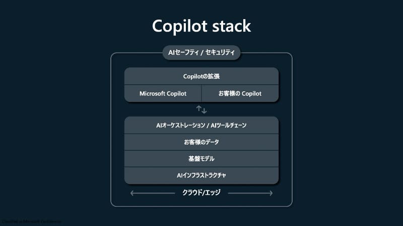 Copilot stack