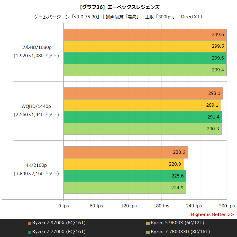 【グラフ36】エーペックスレジェンズ