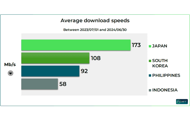 日本の固定回線における調査結果