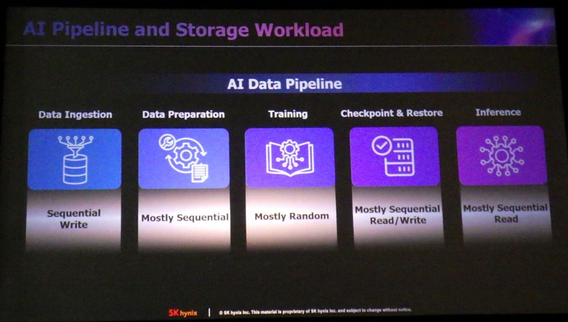 AIコンピューティングのデータパイプラインとデータ入出力の特徴。SK hynixが基調講演で発表したスライドから