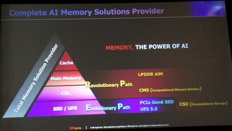 コンピュータにおける記憶階層とSK hynixが提供するAIソリューション。SK hynixが基調講演で発表したスライドから