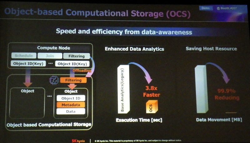 オブジェクトベースの計算ストレージ(OCS:Object based Computational Storage)。左がOCSの概要。オブジェクトとともに、フィルタリング機能をストレージに載せた。右は性能比較。データ分析の実行時間が3.8分の1に短くなるとともに、データの移動量(コンピュートノードとストレージの間)が100分の1に減少した。SK hynixが基調講演で発表したスライドから
