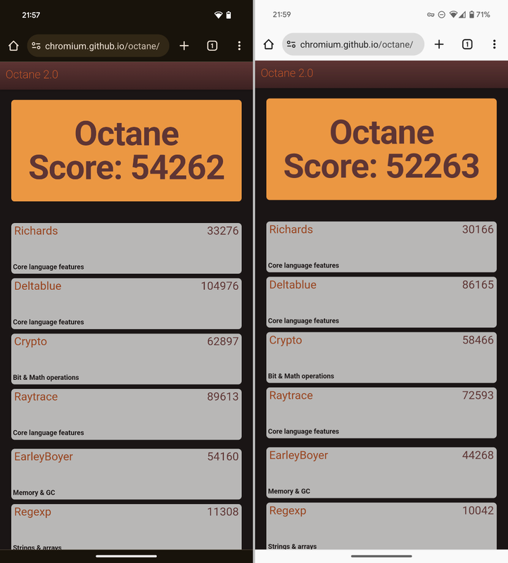 Google Octane 2.0での比較は「54262」。従来モデルの「52263」に対して3.8%増