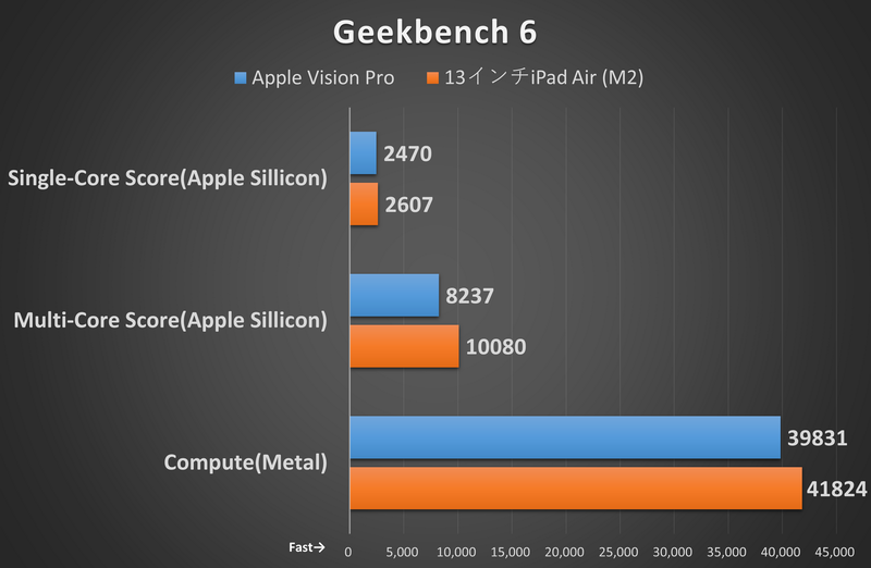 Geekbench 6
