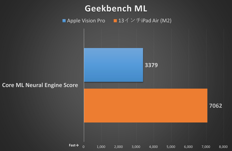 Geekbench ML