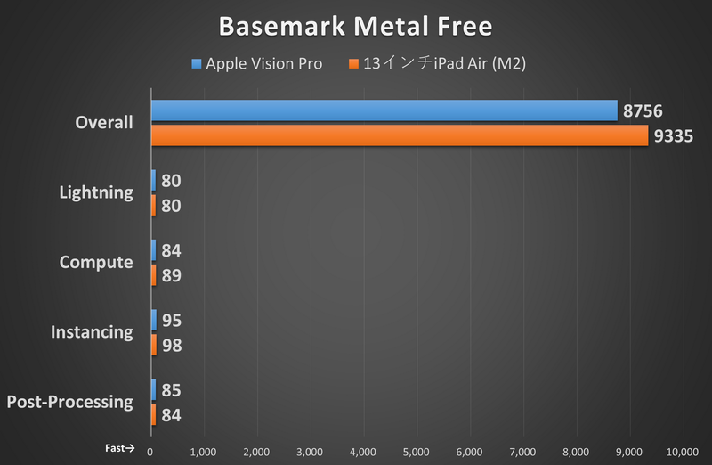 Basemark Metal Free