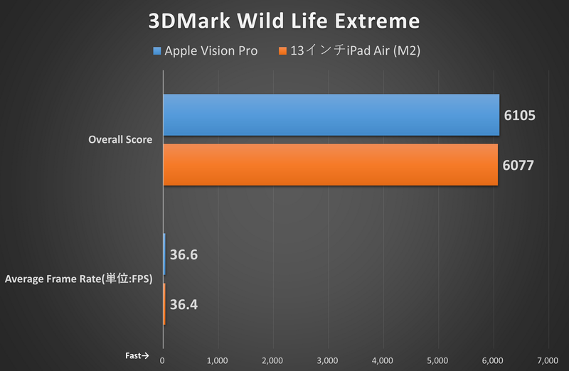 3DMark Wild Life Extreme