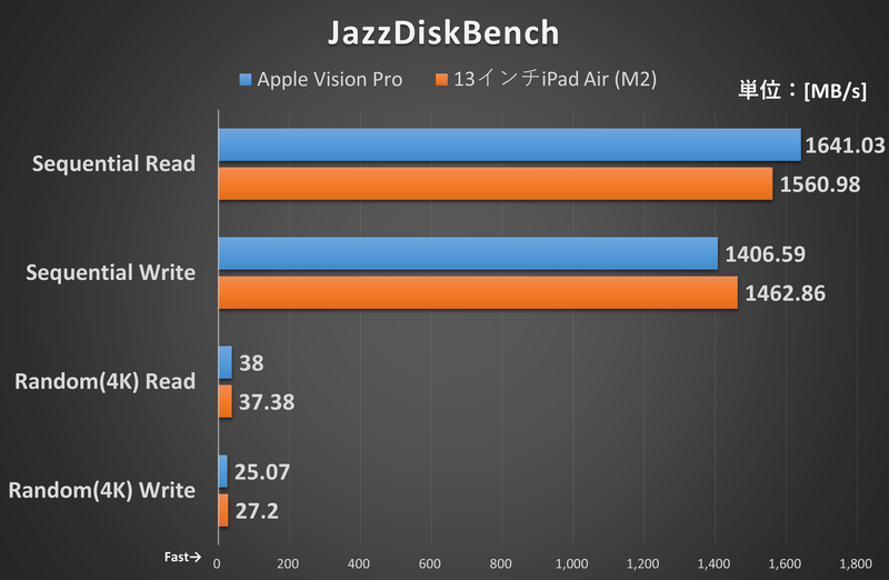 JazzDiskBench