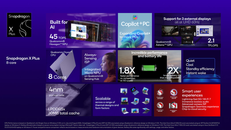 12コアのSnapdragon X Elite、10コアのSnapdragon X Plus 10-Core、8コアのSnapdragon X Plus 8-Coreが用意されるようになるSnapdragon Xシリーズ