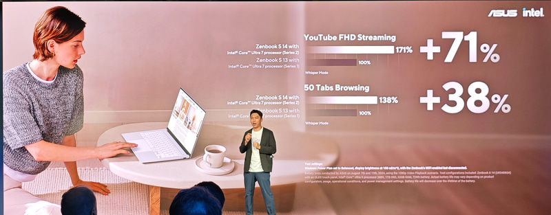 性能が従来世代と比較して大幅に引き上げられている