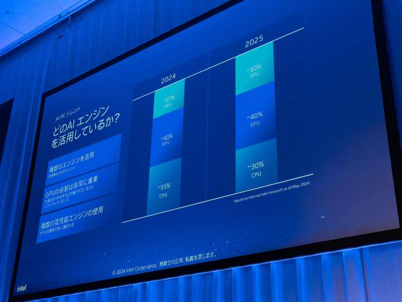 運用や用途に応じてAI処理に使うプロセッサの選択肢を提供する